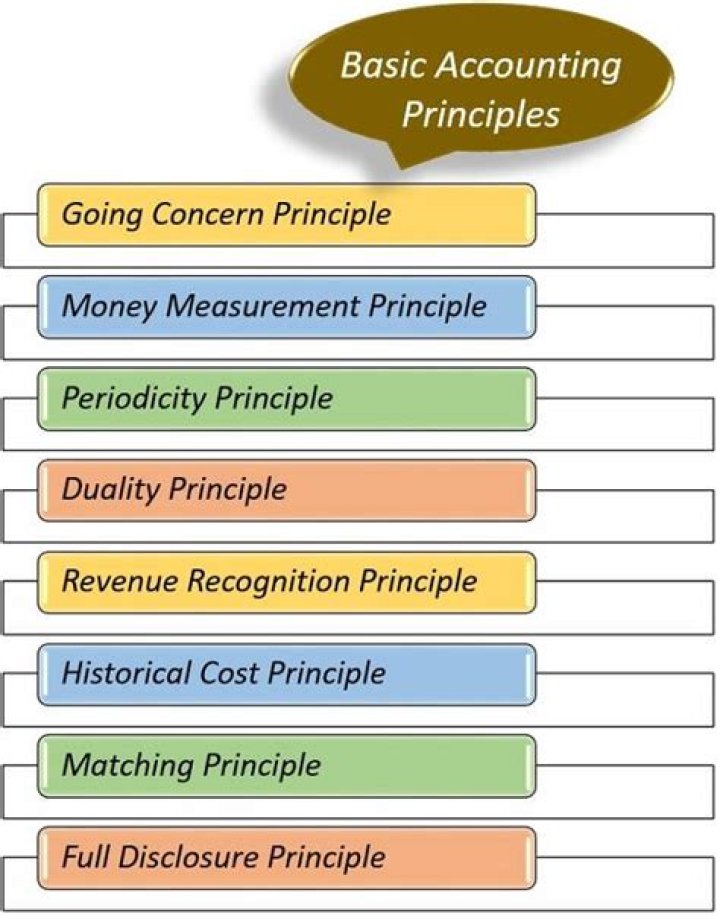 features of accounting principles