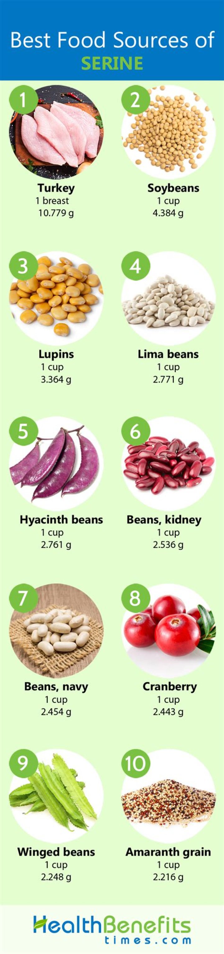foods high in serine