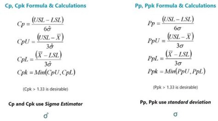 formula of cp