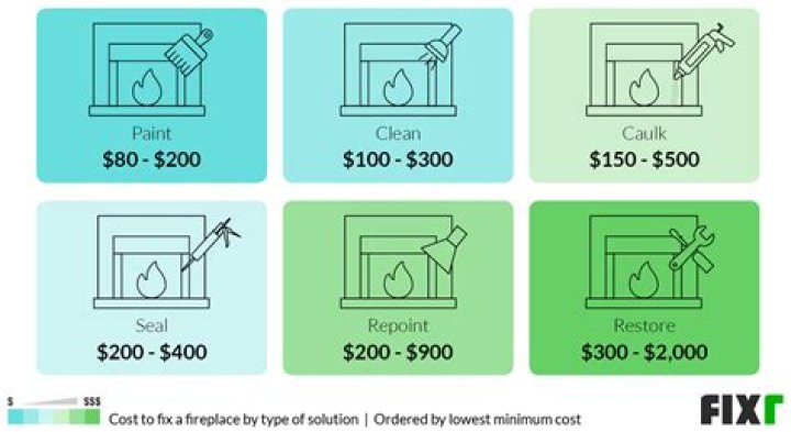gas fireplace cleaning cost
