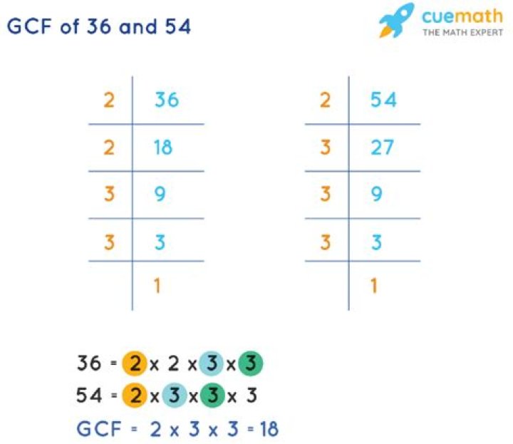 gcf of 36 and 54