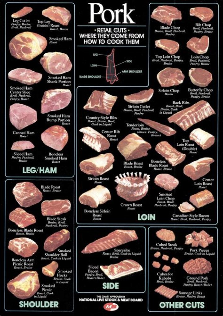 grades of pork