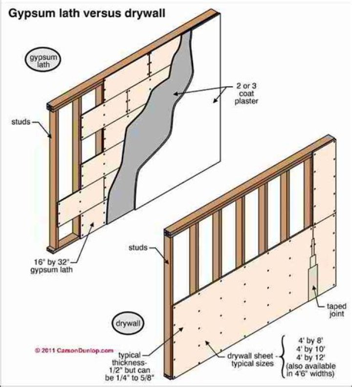 gypsum lath