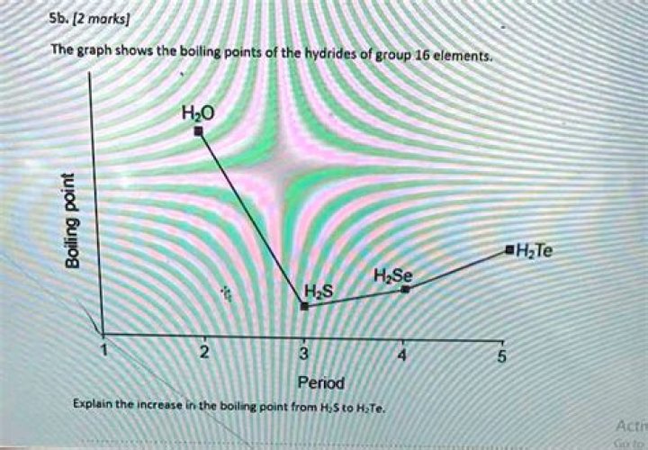 h2s boiling point