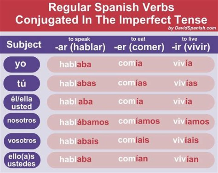 habitual action spanish