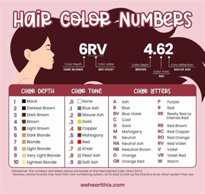 hair color numbers and letters