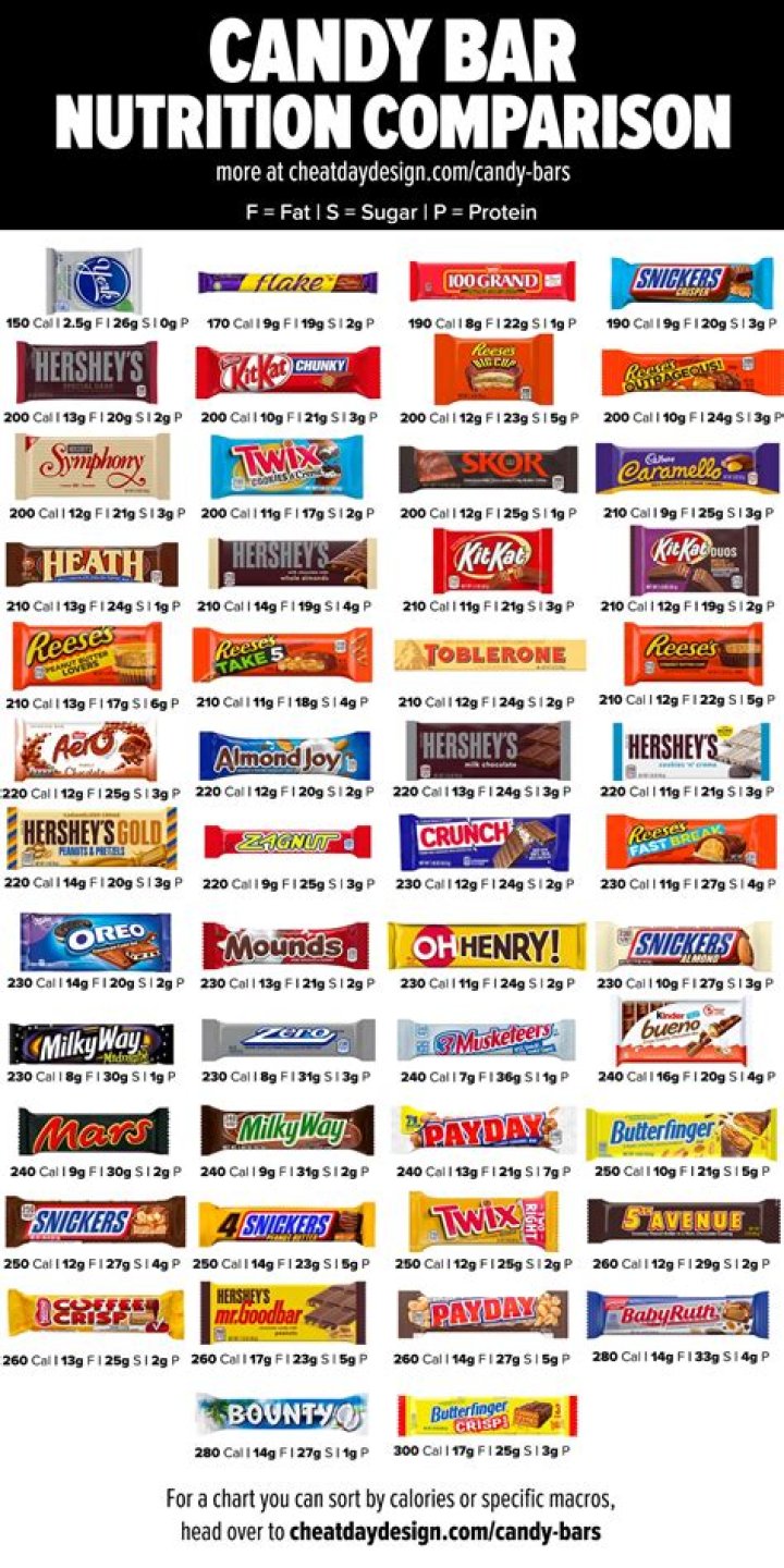 healthiest candy bar