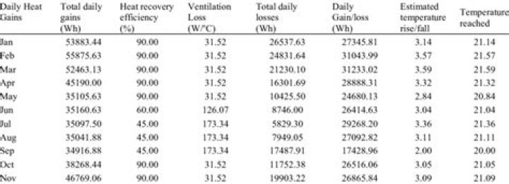 heat gain calculations