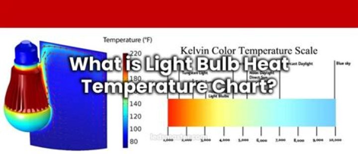 heat lamps temperature