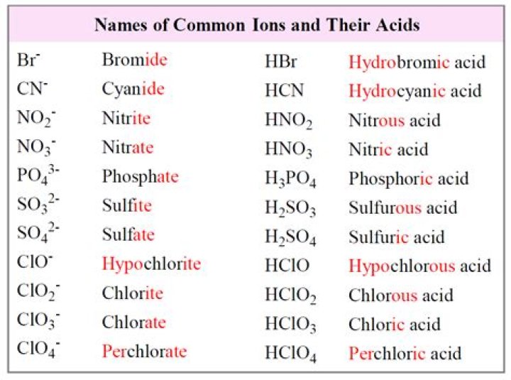 hio3 acid name