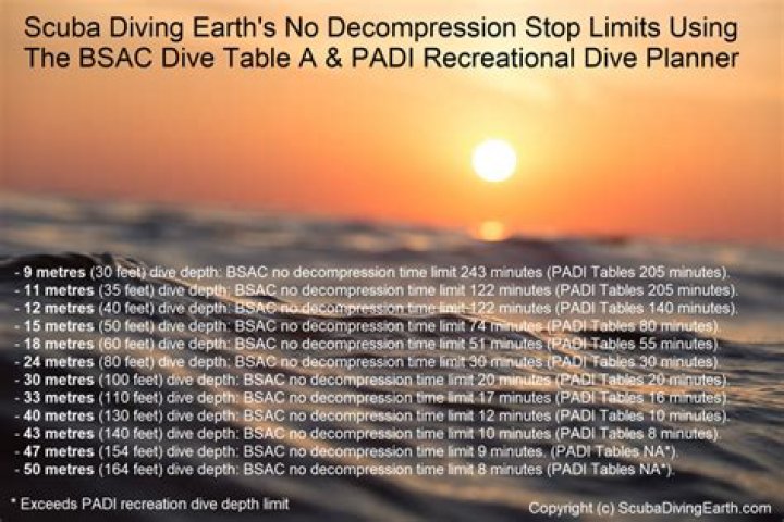 how deep can you dive without decompression