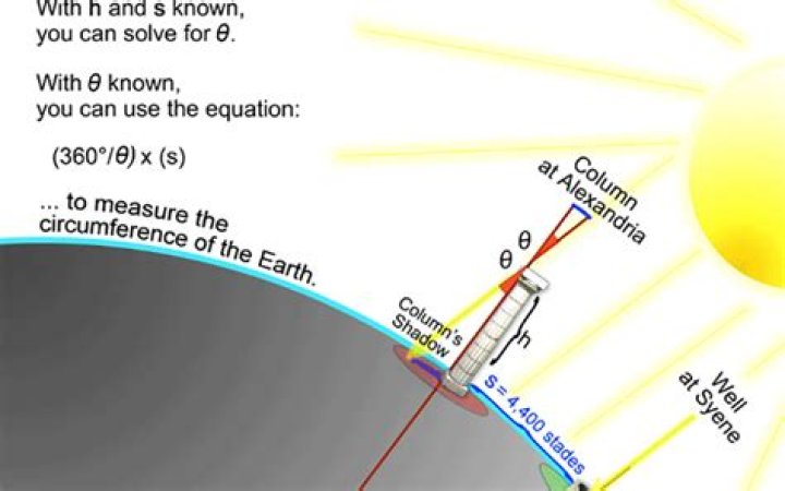 how did eratosthenes measure the size of the earth