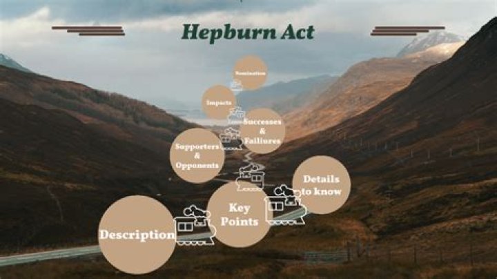 how did the hepburn act change the government’s role in industry?