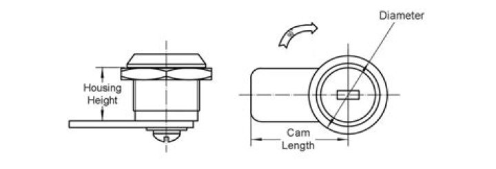 how do cam locks work
