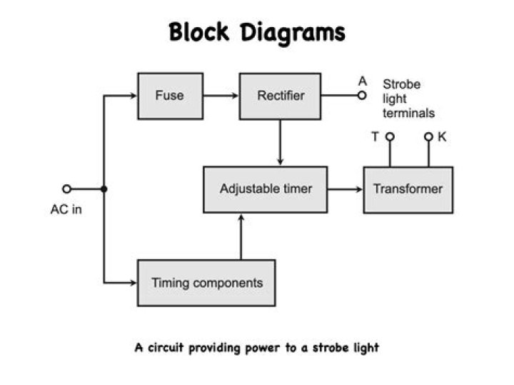 how do circuit and wiring diagrams interrelate