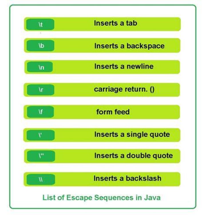 ,How do you escape special characters in Java?,Java Program to Illustrate Escaping Characters in Reg
