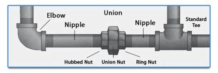 how does a pipe union work
