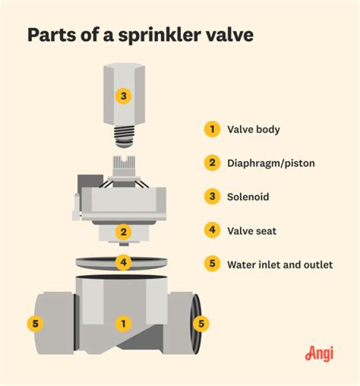 how does a sprinkler solenoid work