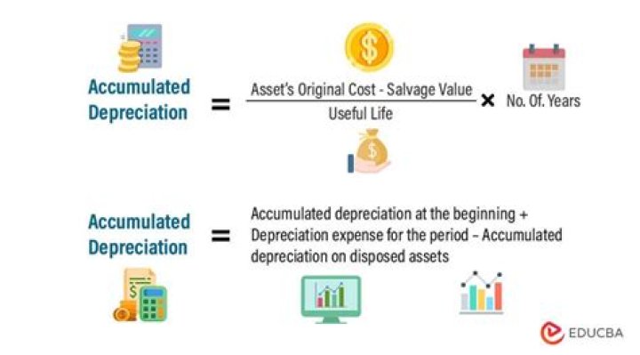 how does depreciation affect the calculation of a project’s payback period?