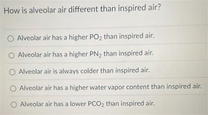 how is alveolar air different than inspired air?