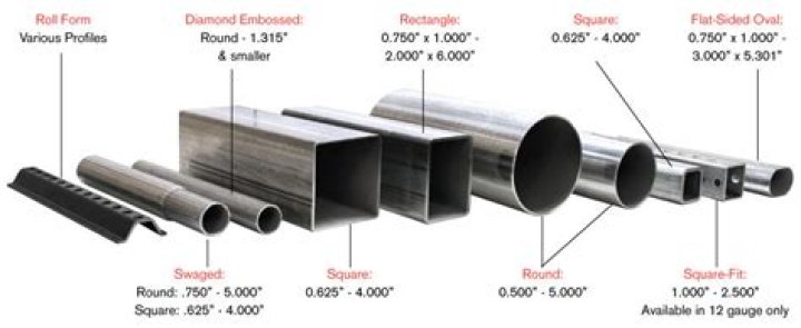 how is square tubing measured