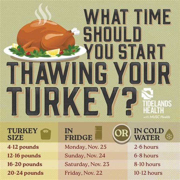 how long can a turkey stay in brine