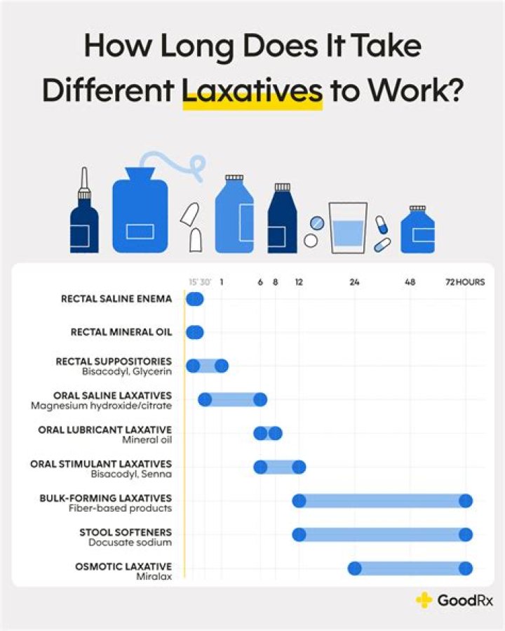 how long do laxatives take to work