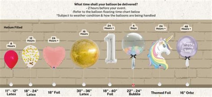 how long do number balloons last