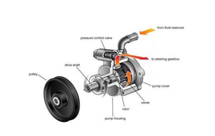 how long do power steering pumps last