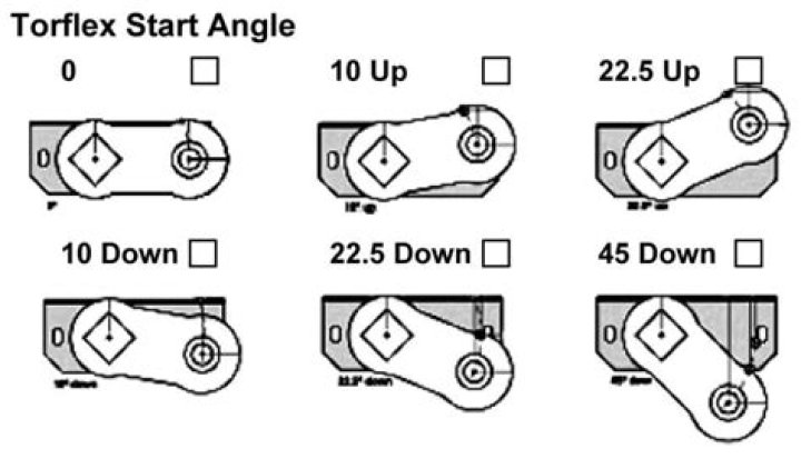 how long do torsion axles last