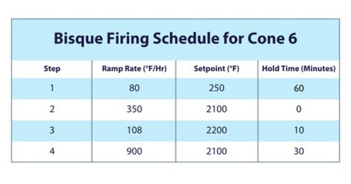 how long does cone 6 firing take