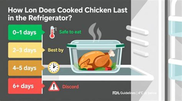 how long does fried chicken last in the fridge