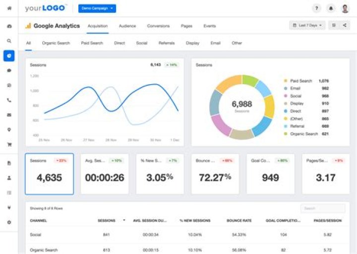 how long does it take for google analytics to start tracking