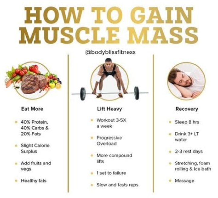 how long does it take to gain 20 pounds
