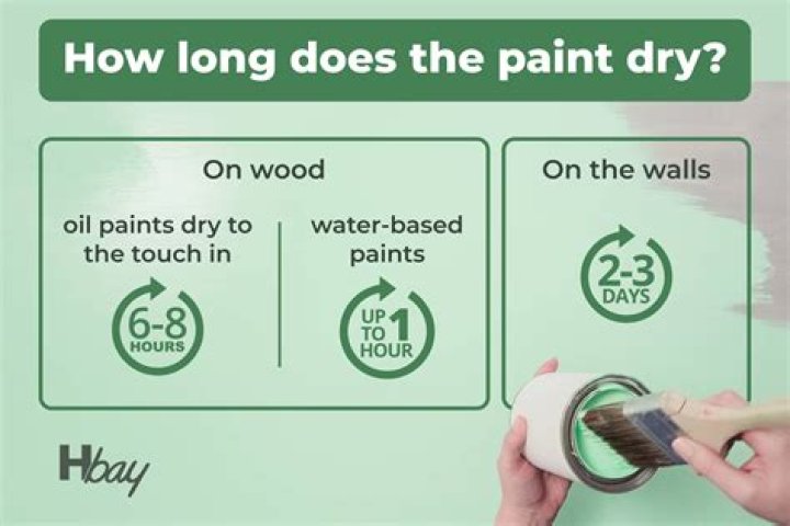 how long does masonry paint take to dry