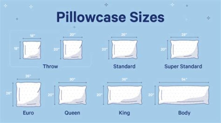 how long is a king size pillowcase