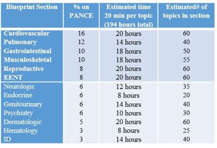 how long is the pance