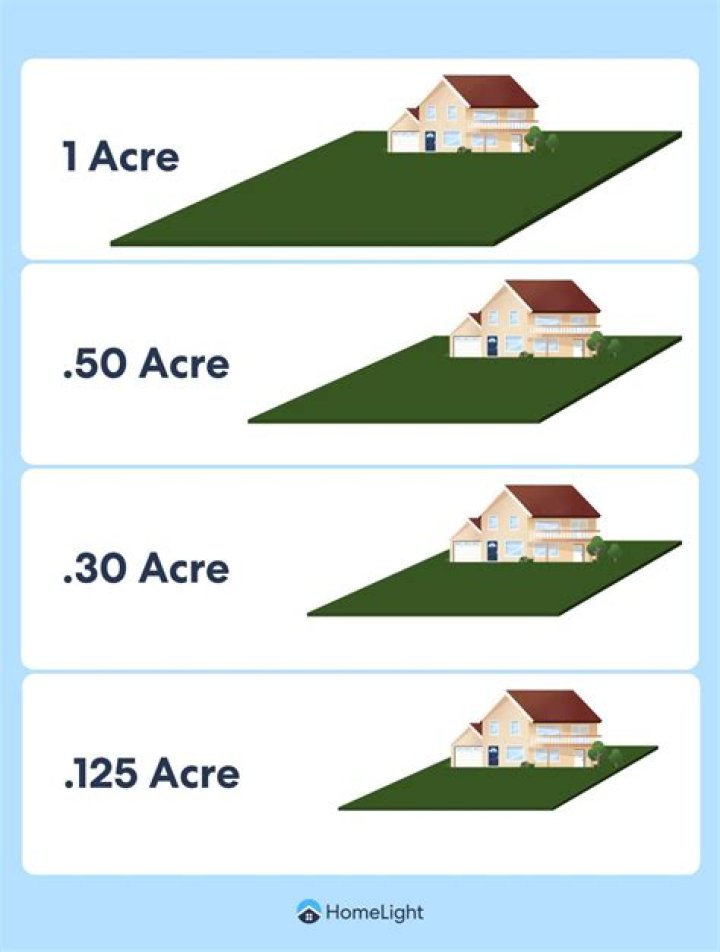 how many acres is my property