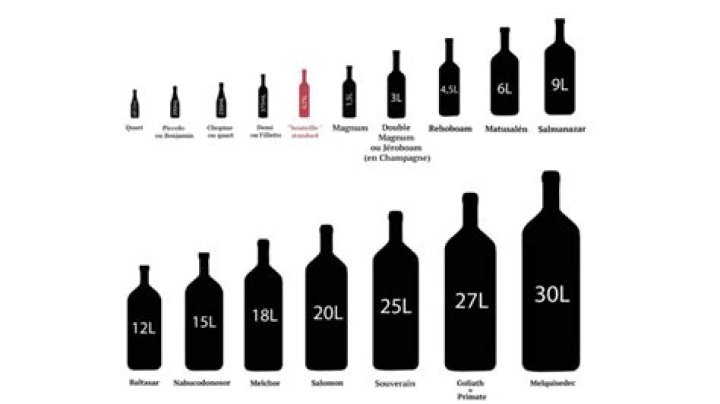 how many bottles of wine in a magnum