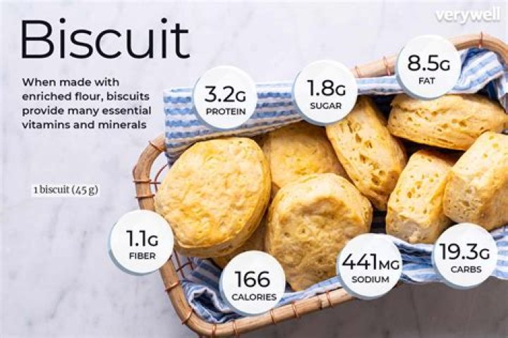 how many calories are in biscuits and gravy