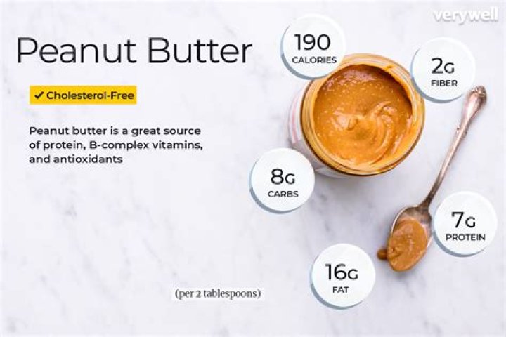 how many calories in tablespoon of peanut butter