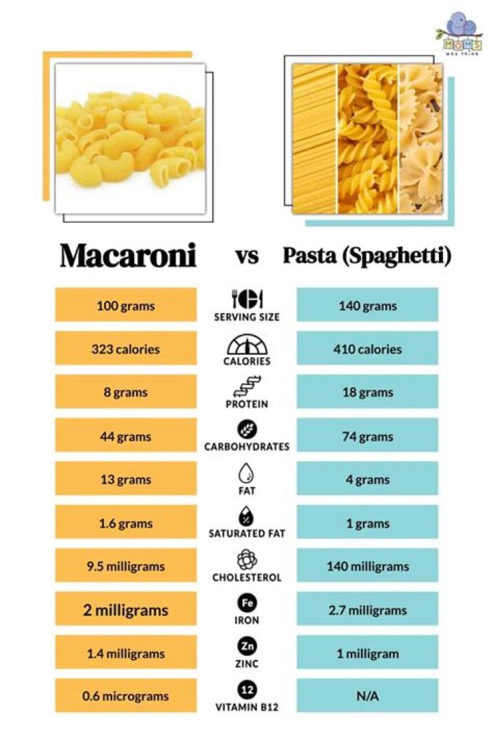 how many carbs in a cup of macaroni