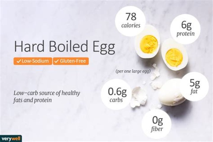 how many carbs in an egg