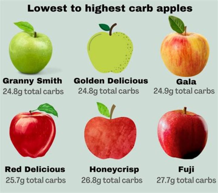 how many carbs in green apple