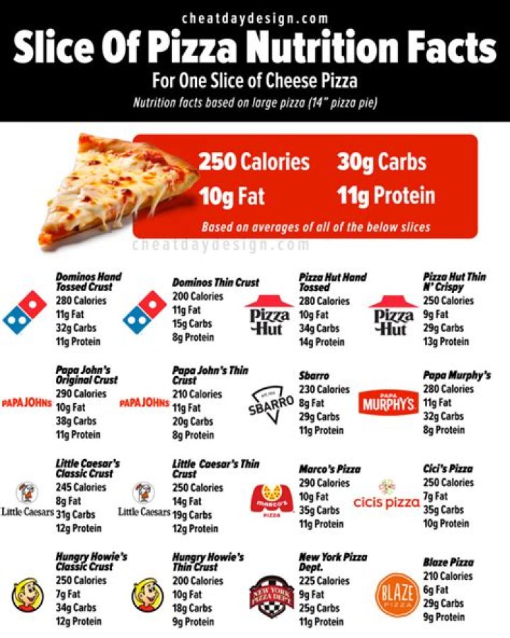 how many carbs in pizza crust