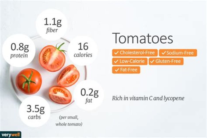 how many carbs in tomatoes
