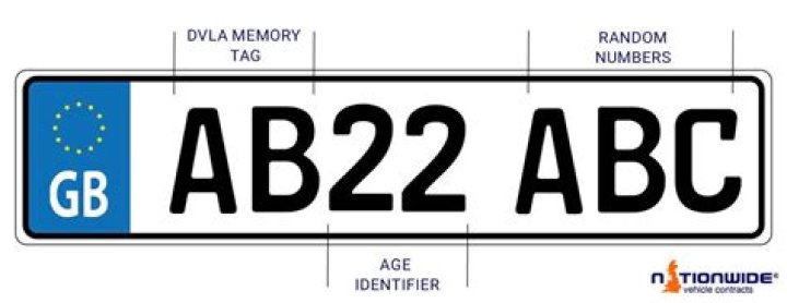 how many characters can you have on a license plate
