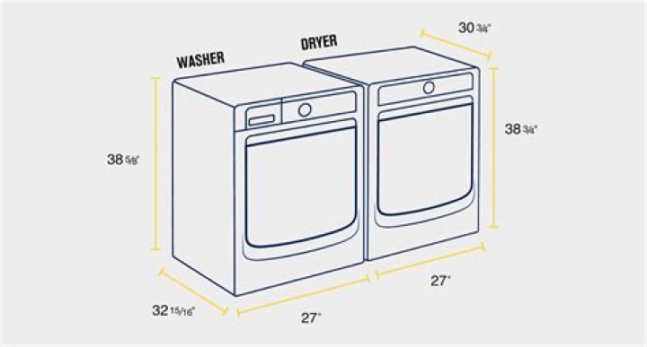 how many cubic feet is a standard washing machine