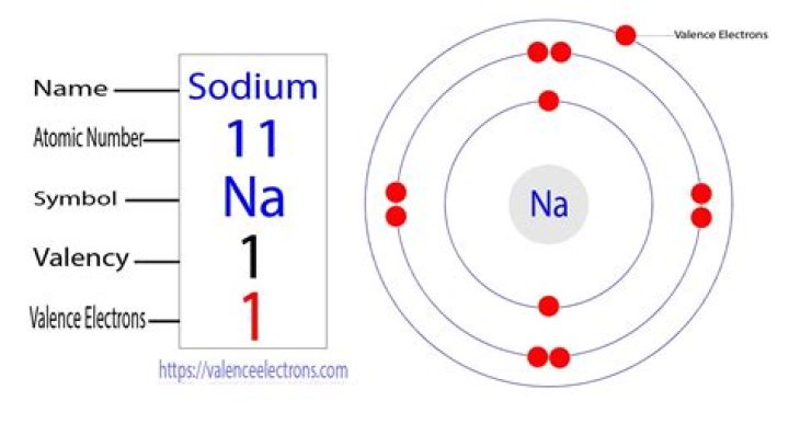 how many electrons does sodium have