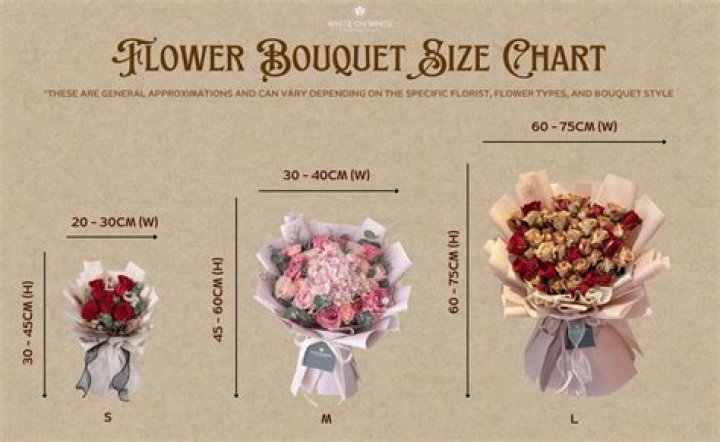 how many flowers are in a bouquet